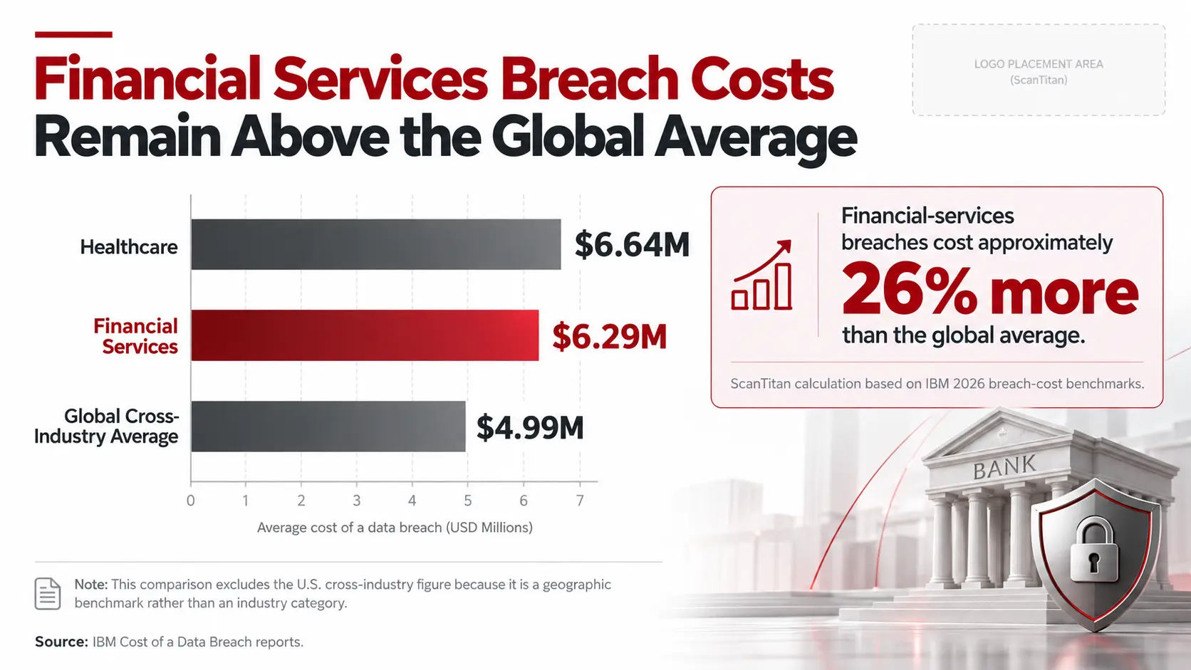 How Much Does a Financial Services Data Breach Cost?