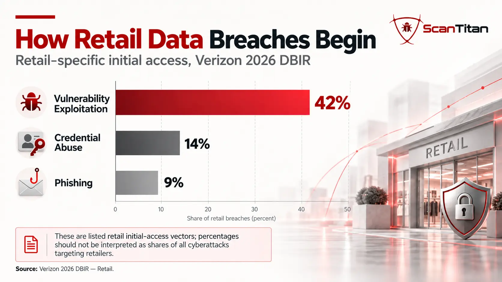 How Retail Data Breaches Begin