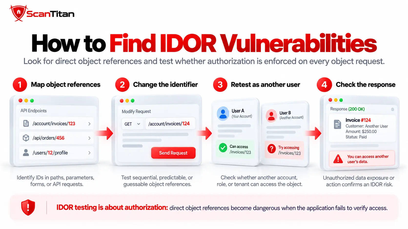 How to Find IDOR Vulnerabilities