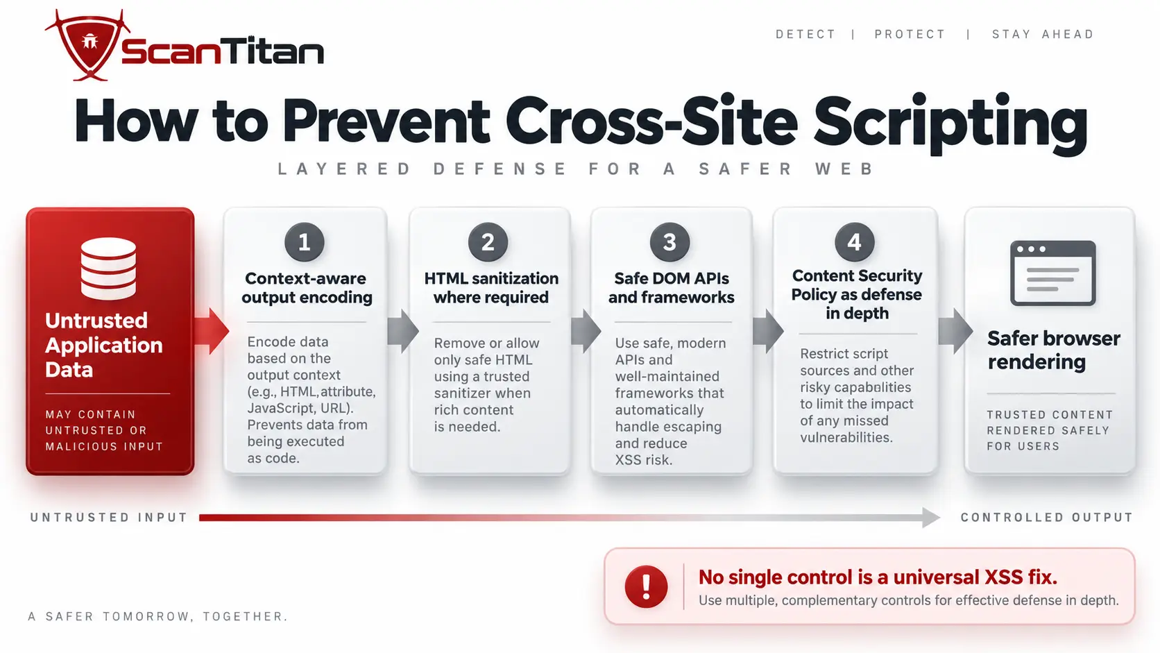 How to Prevent XSS