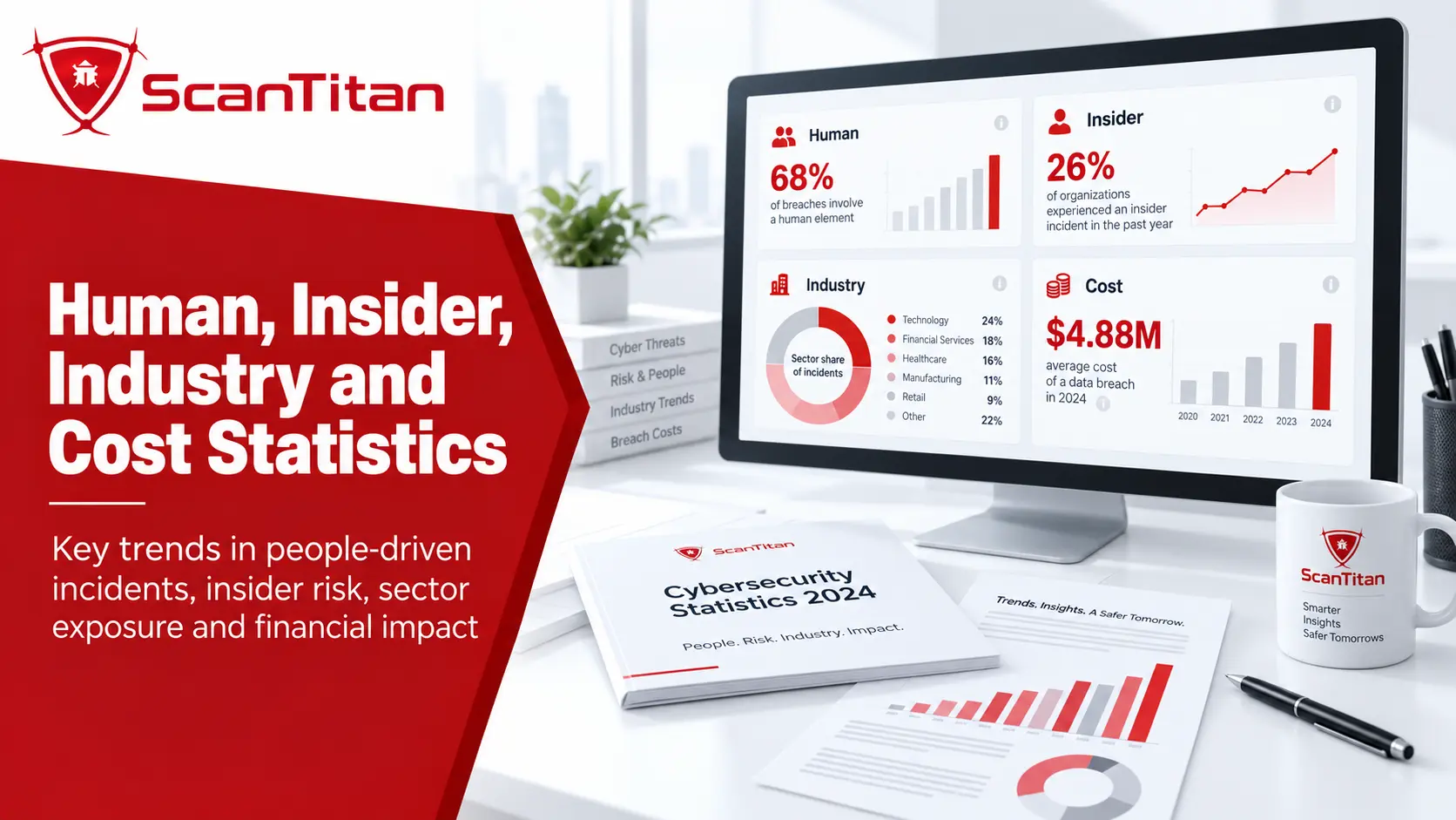 Human, insider, industry and cost cybersecurity statistics