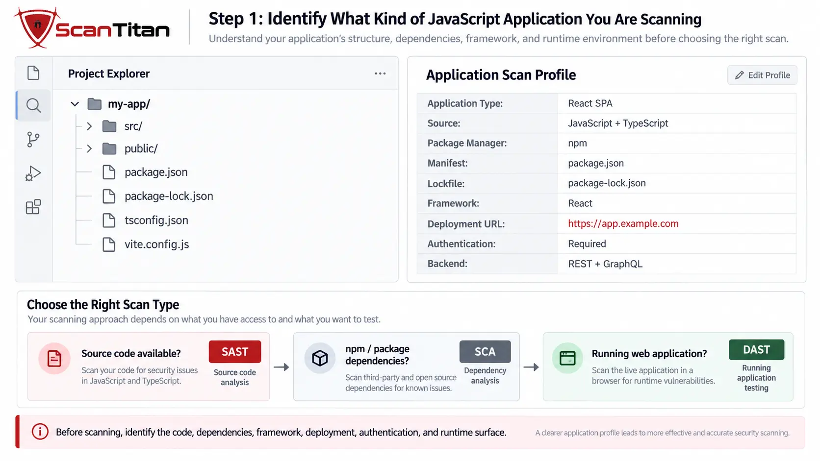 Identify What Kind of JavaScript Application You Are Scanning