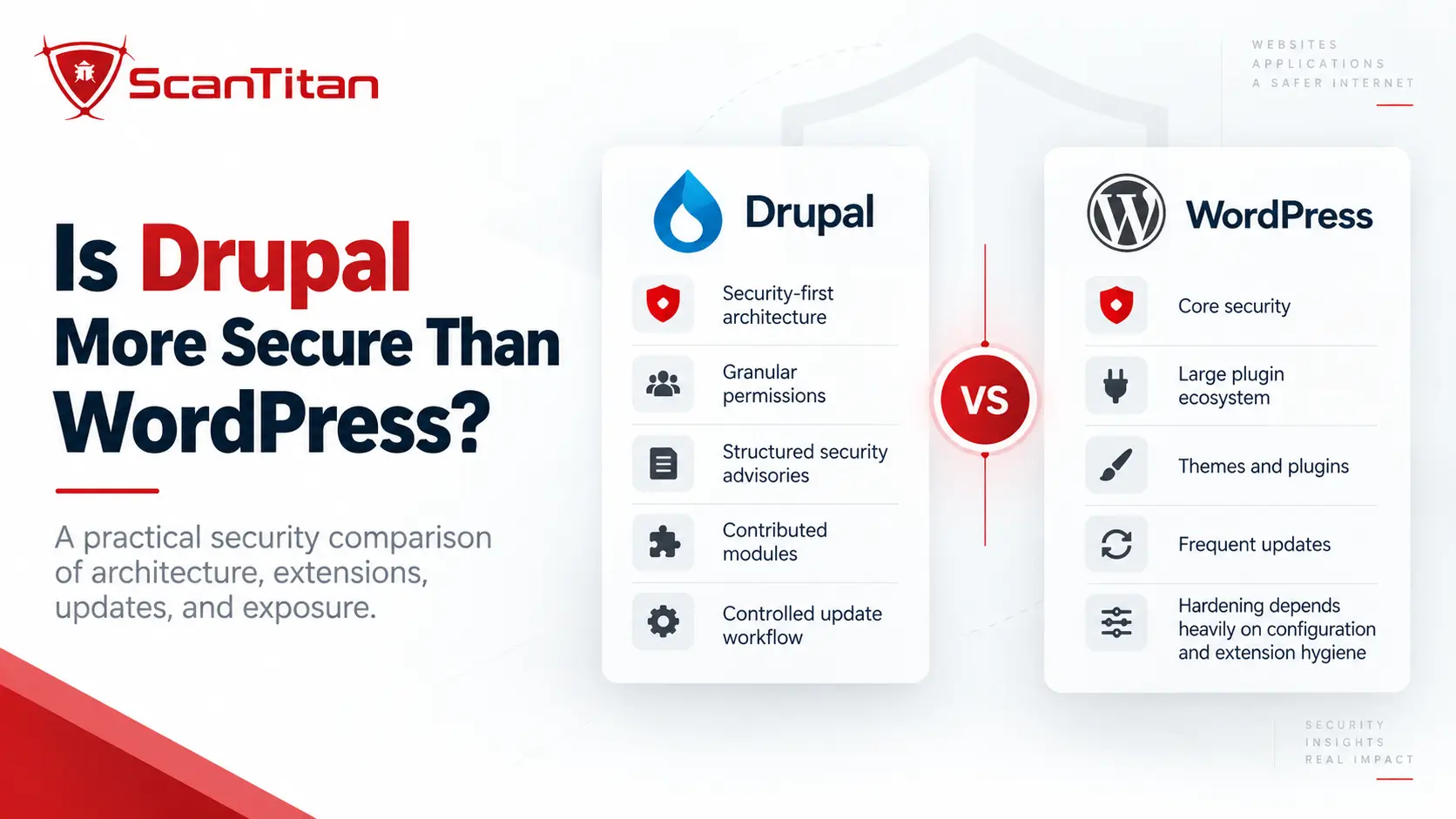 Is Drupal More Secure Than WordPress?