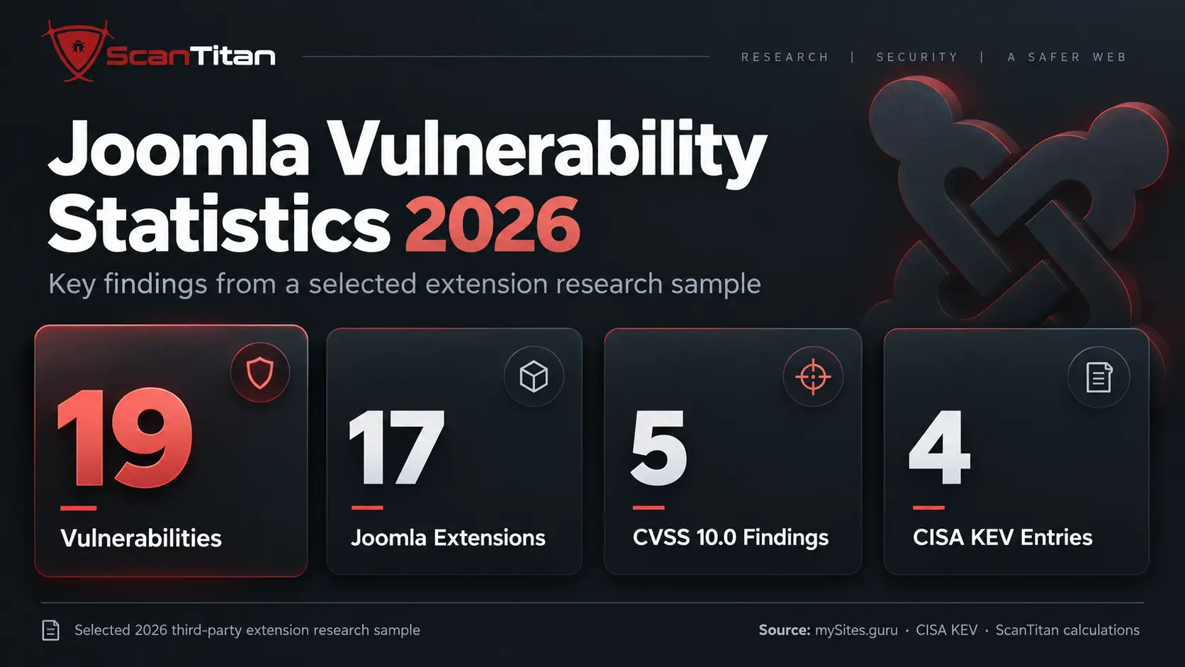 Joomla Vulnerabilities Exploited in the Wild