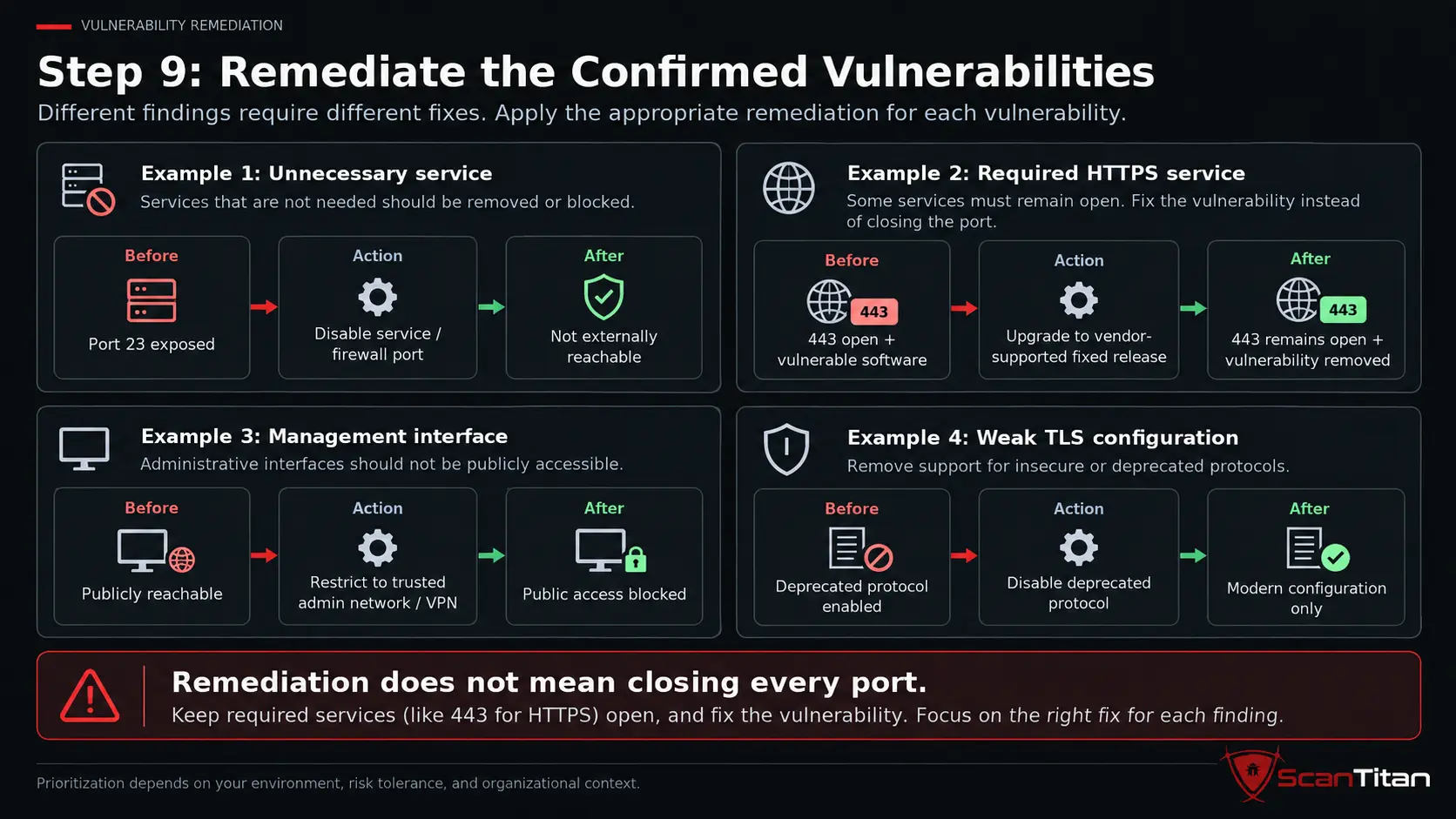 Remediate the Confirmed Vulnerabilities