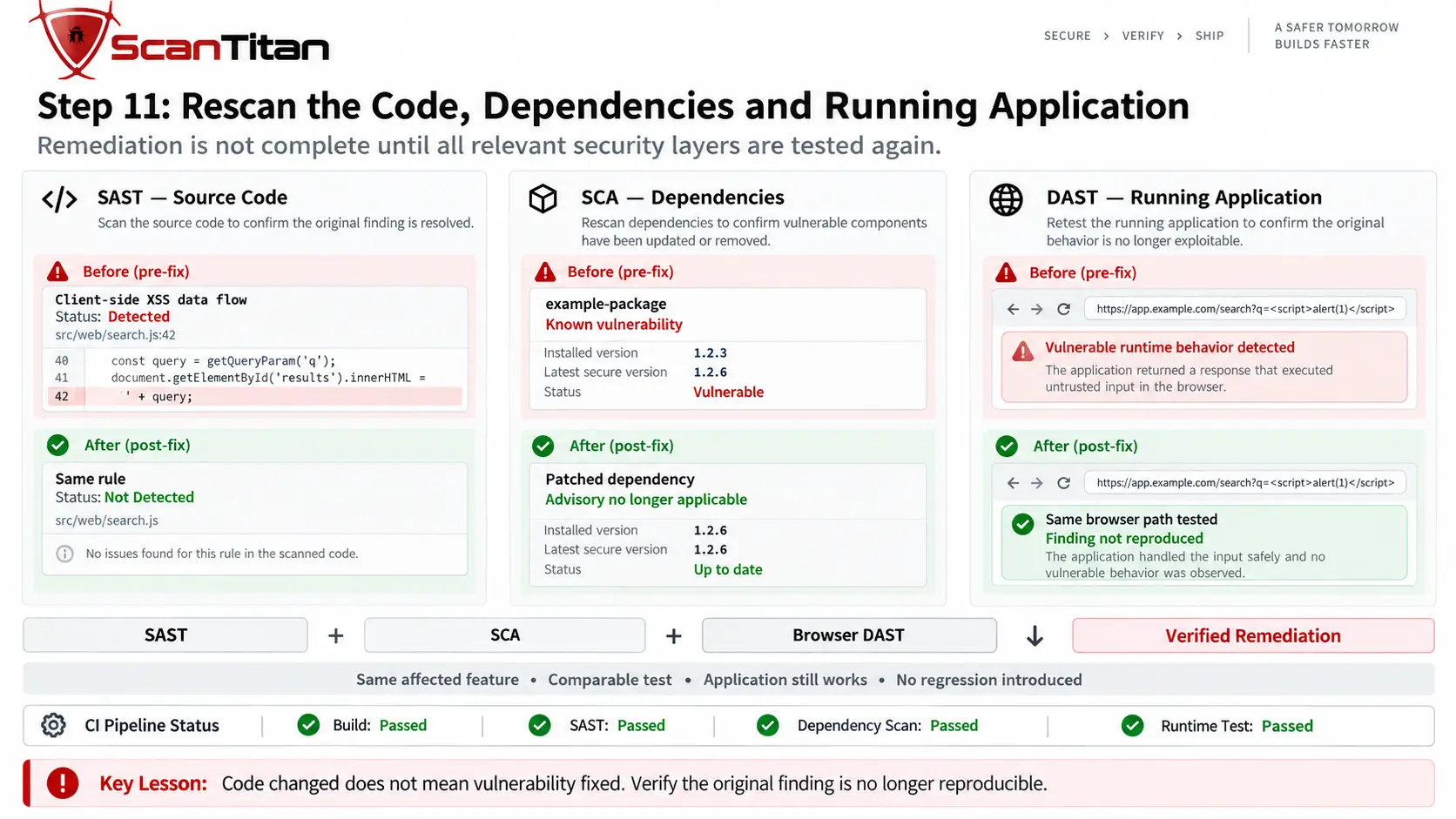 Rescan the Code, Dependencies and Running Application