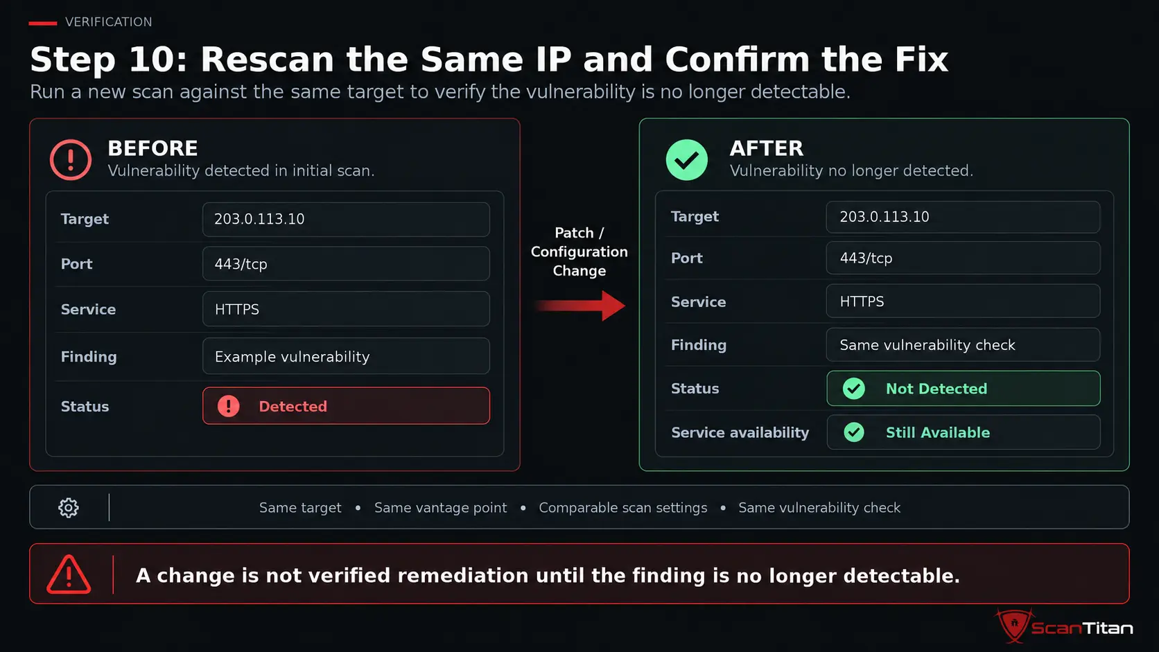 Rescan the Same IP and Confirm the Fix