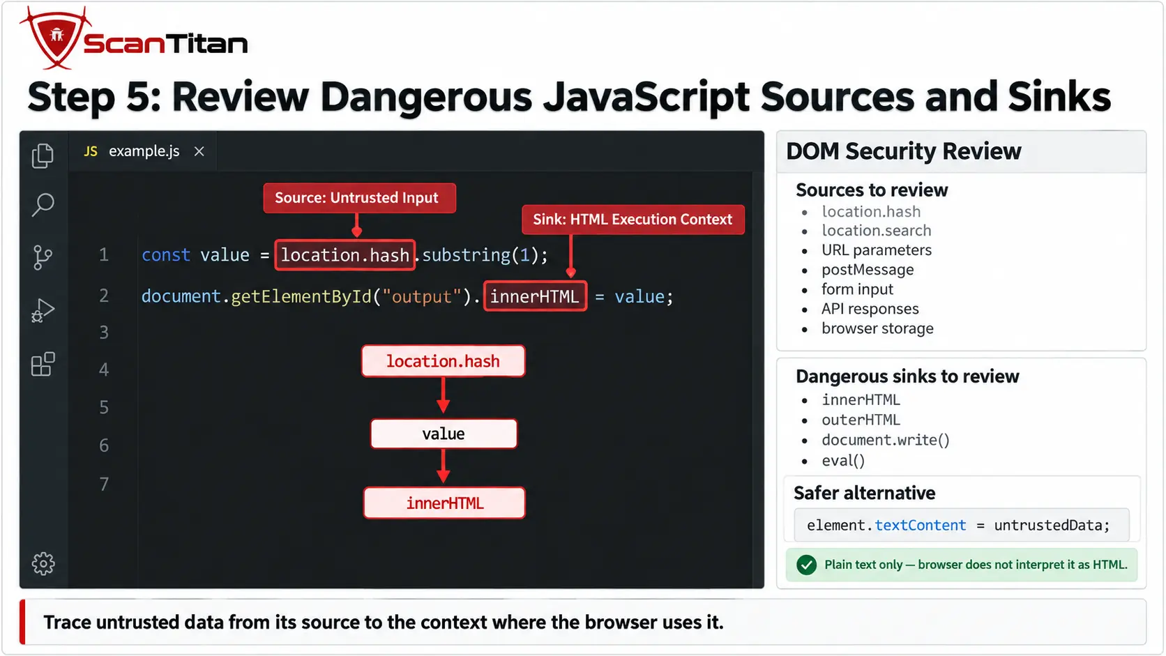 Review Dangerous JavaScript Sources and Sinks