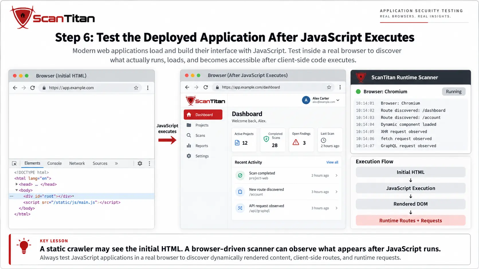 Test the Deployed Application After JavaScript Executes