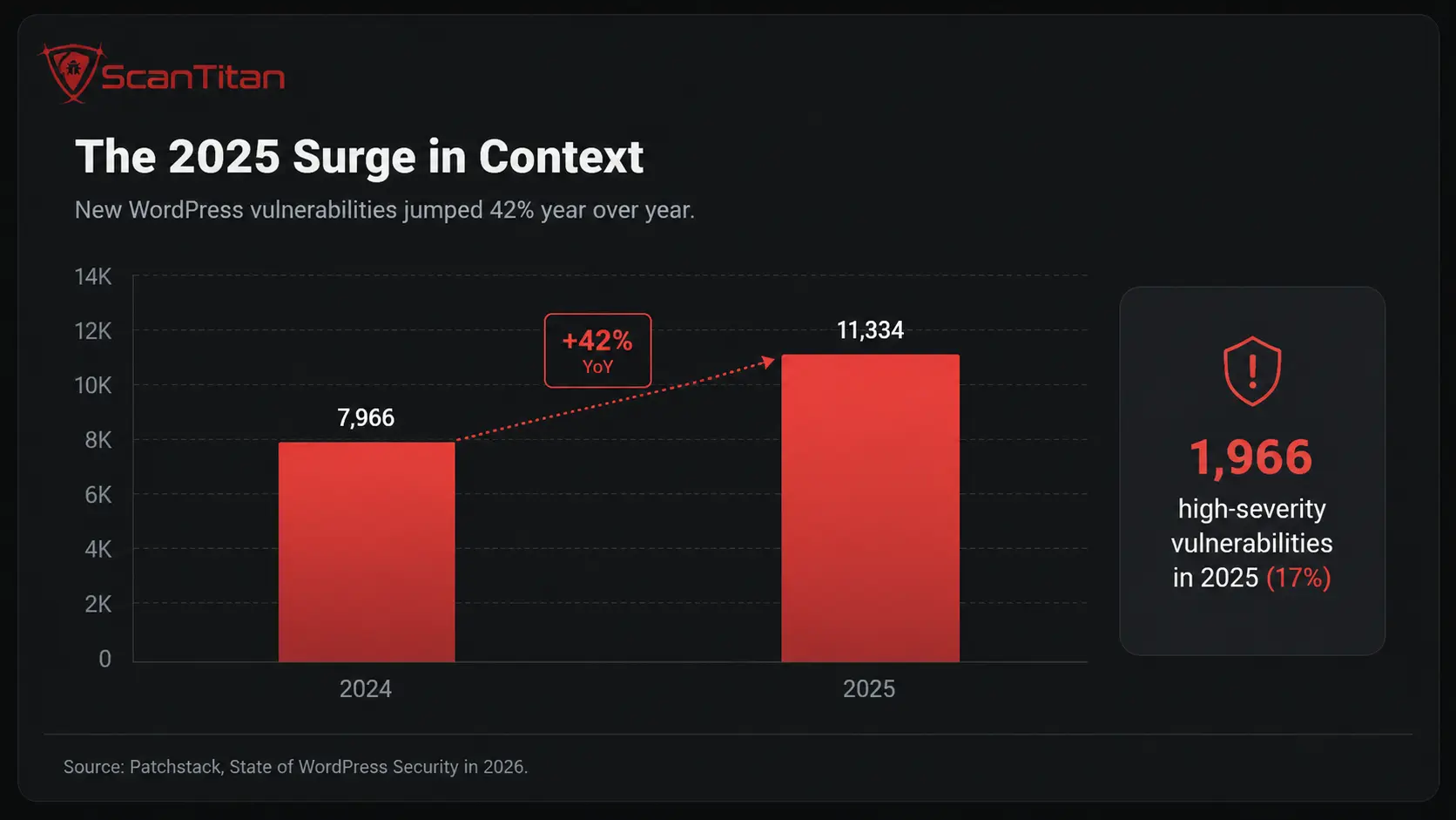The 2025 Surge in Context