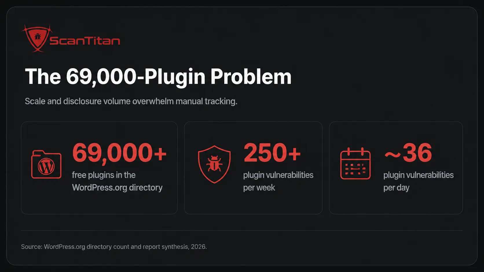 The 69,000-Plugin Problem