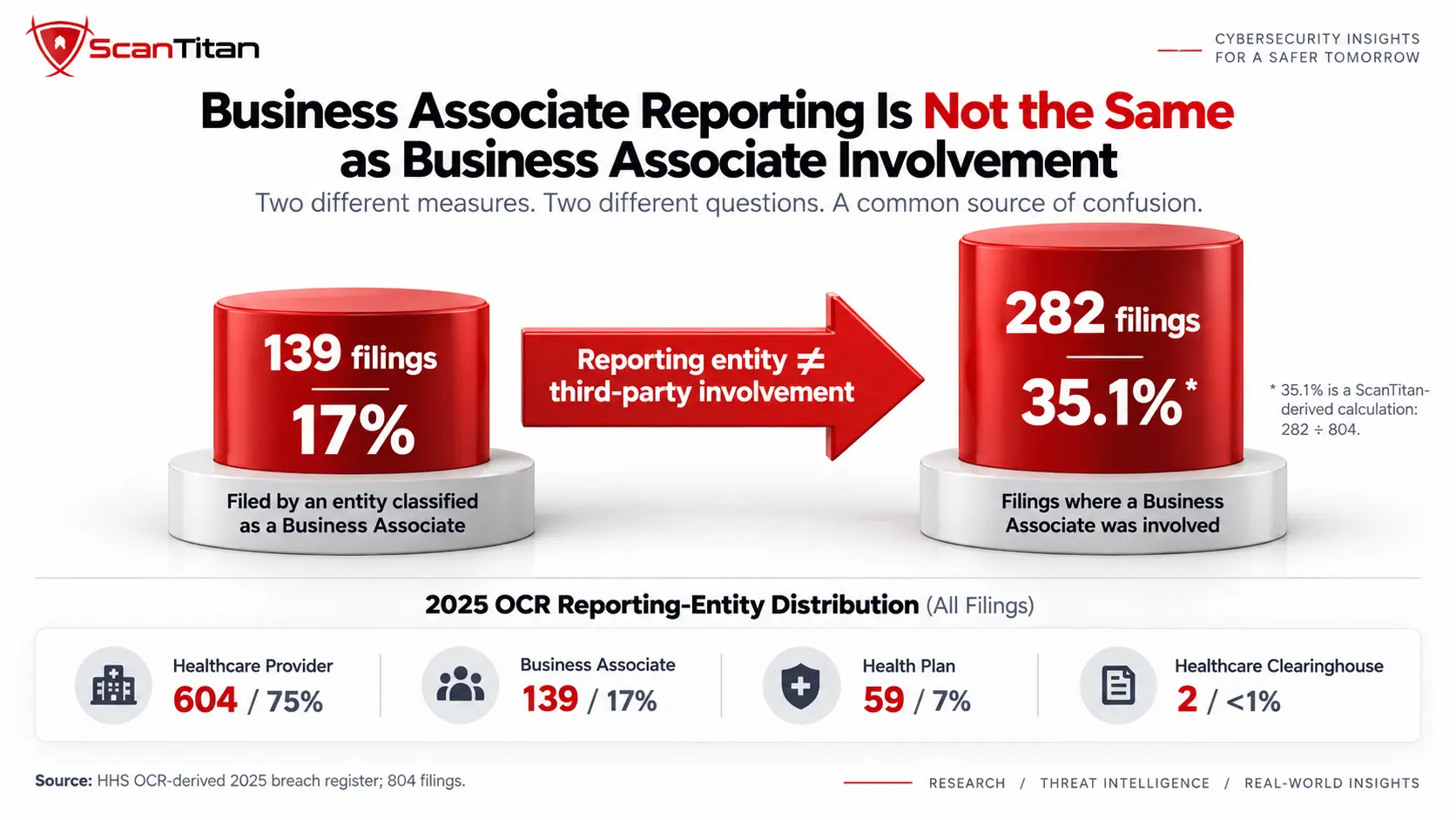 Third-Party Healthcare Data Breaches