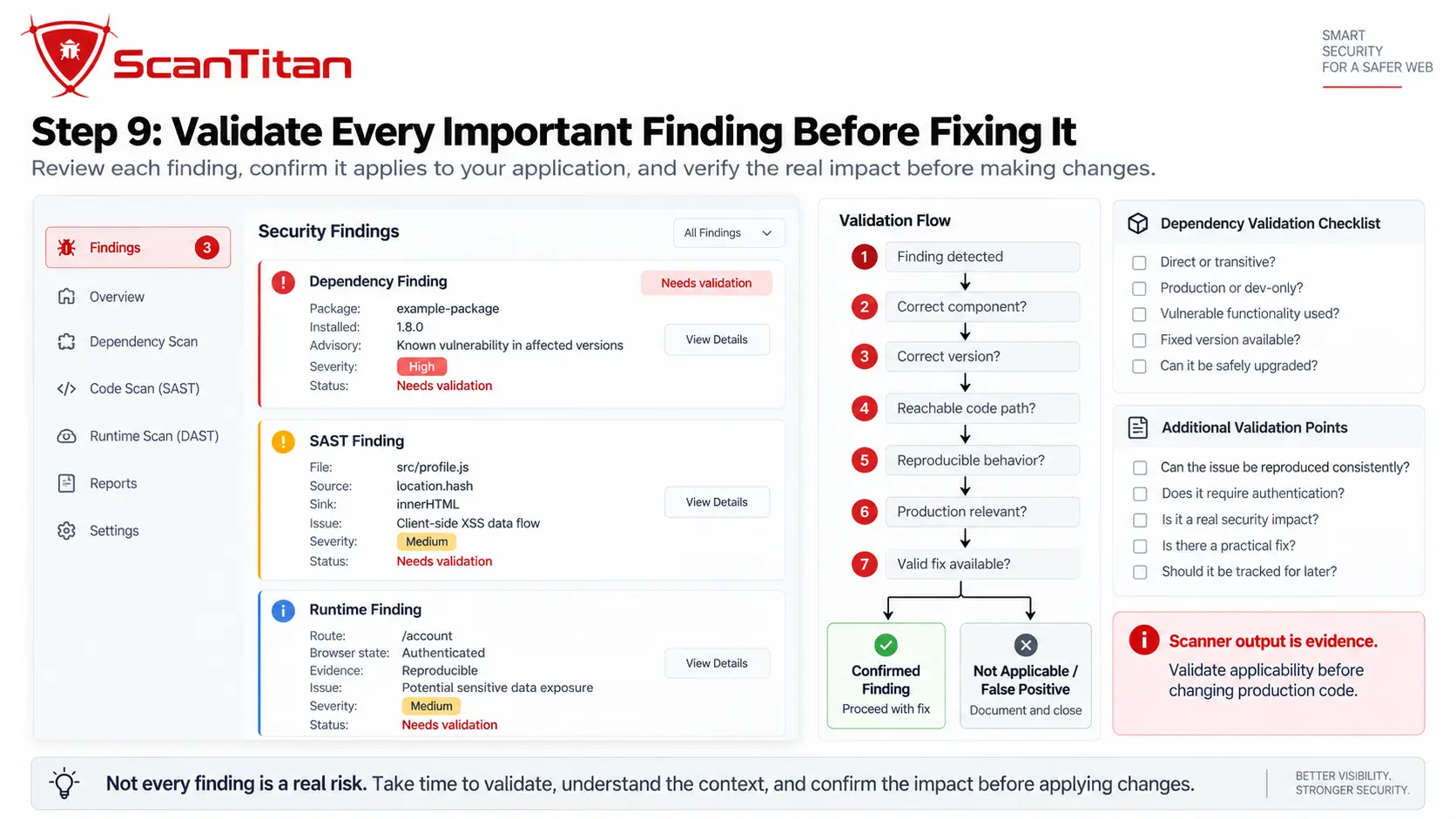 Validate Every Important Finding Before Fixing It