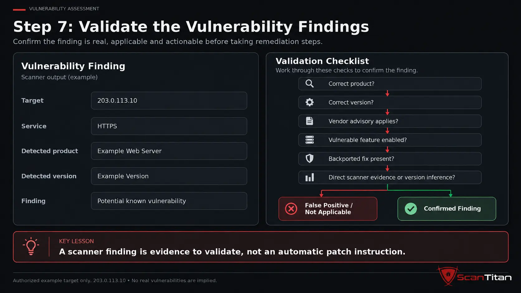 Validate the Vulnerability Findings