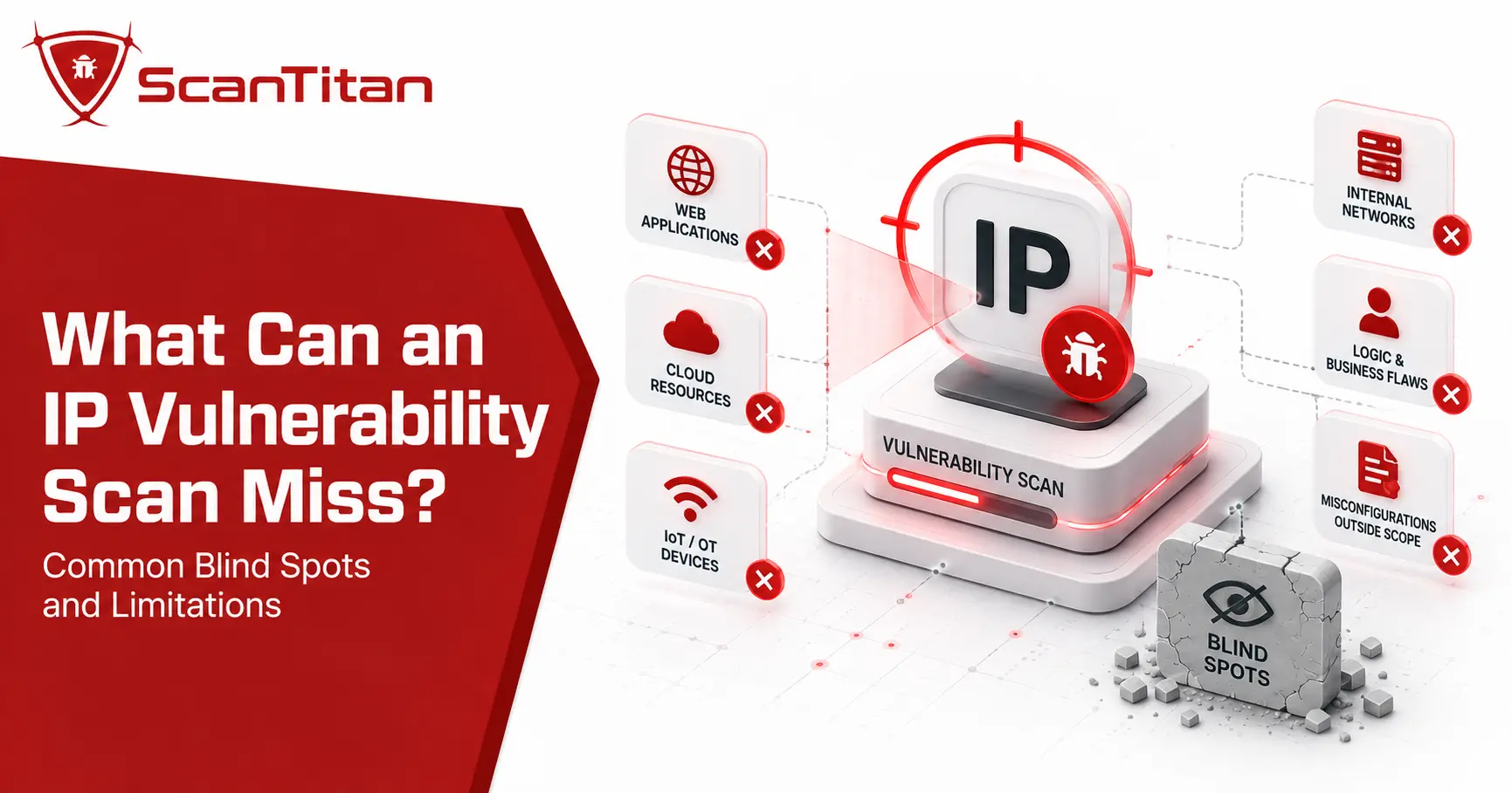What Can an IP Vulnerability Scan Miss?