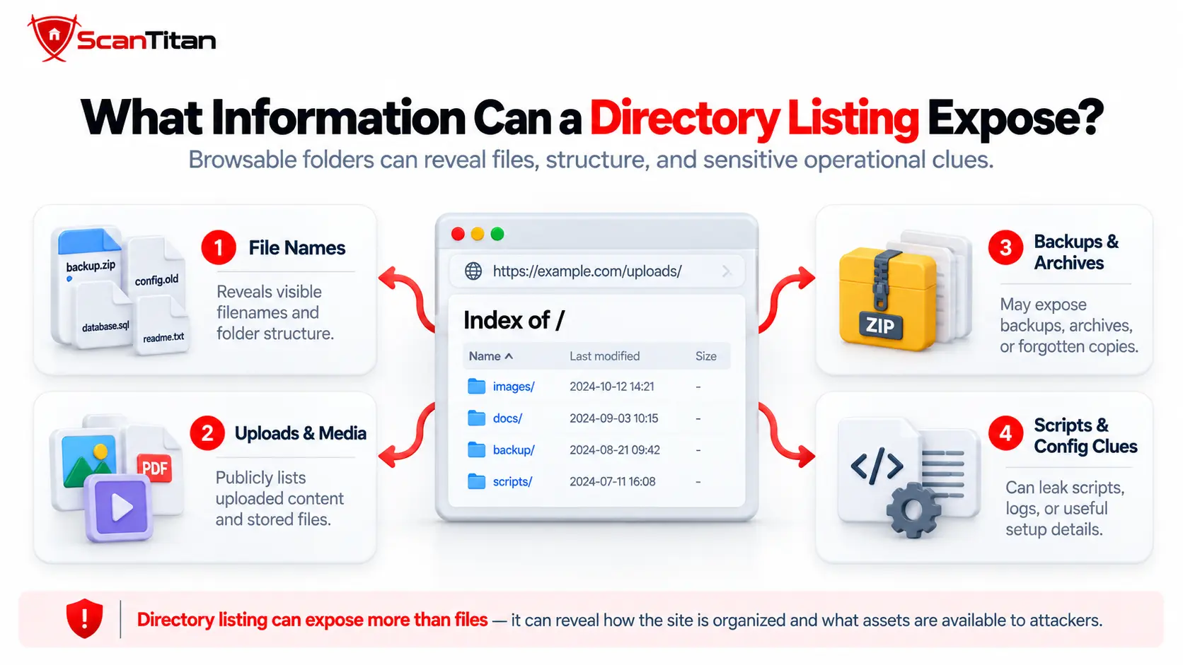 What Information Can a Directory Listing Expose?