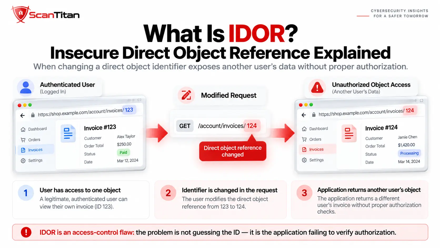 What Is IDOR? Insecure Direct Object Reference Explained
