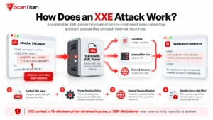 What Is XXE? XML External Entity Injection Explained