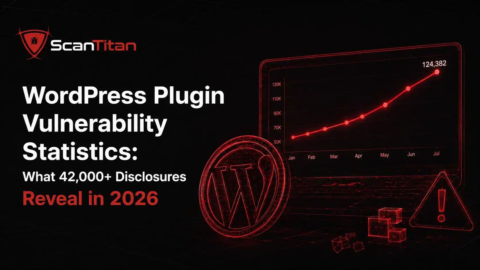 WordPress Plugin Vulnerability Statistics What 42,000+ Disclosures Reveal in 2026