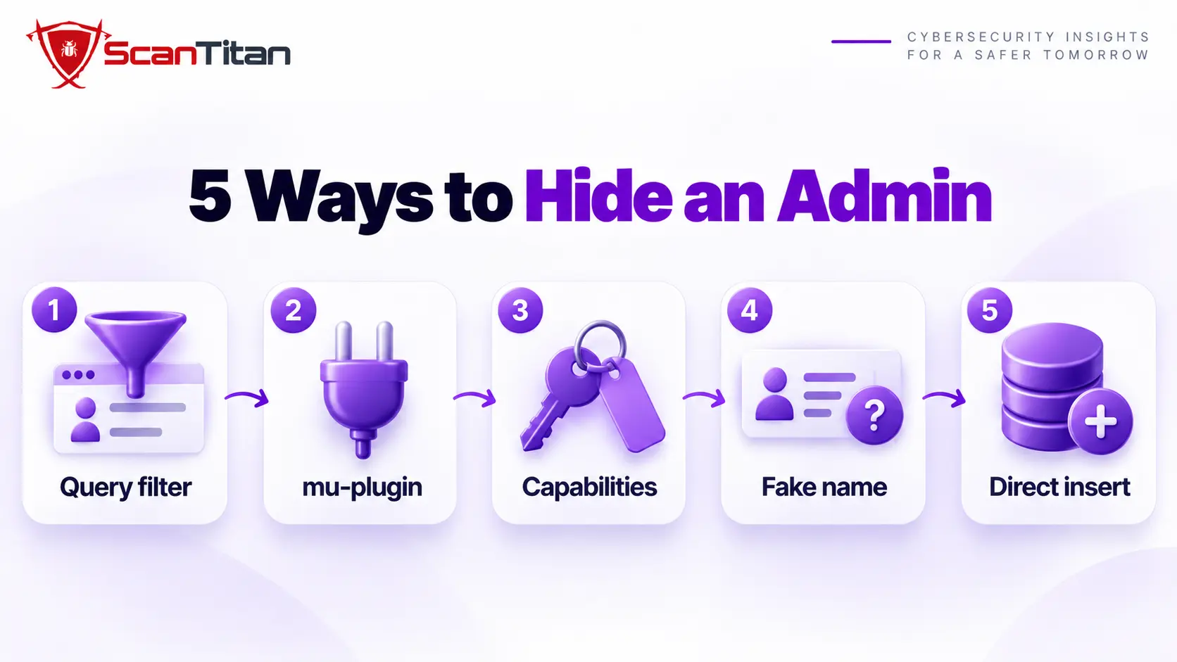 5 ways attackers hide an admin user in WordPress: query filter, mu-plugin, capabilities, fake name and direct database insert