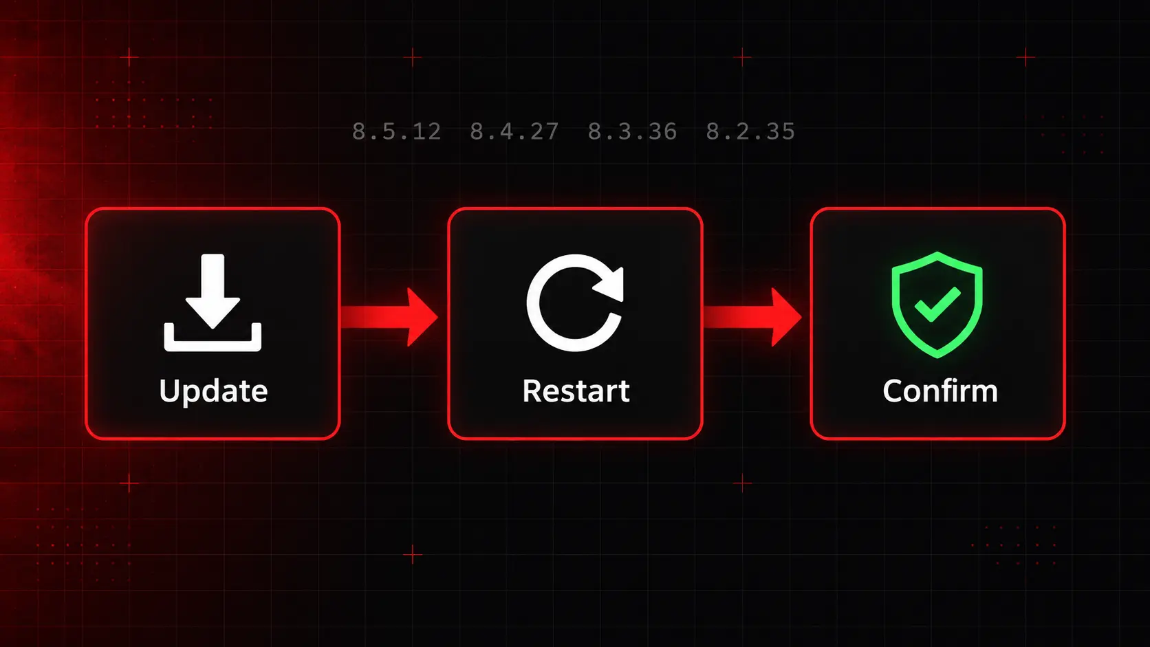 How to fix PHP2Shell: update PHP, restart workers, confirm the version
