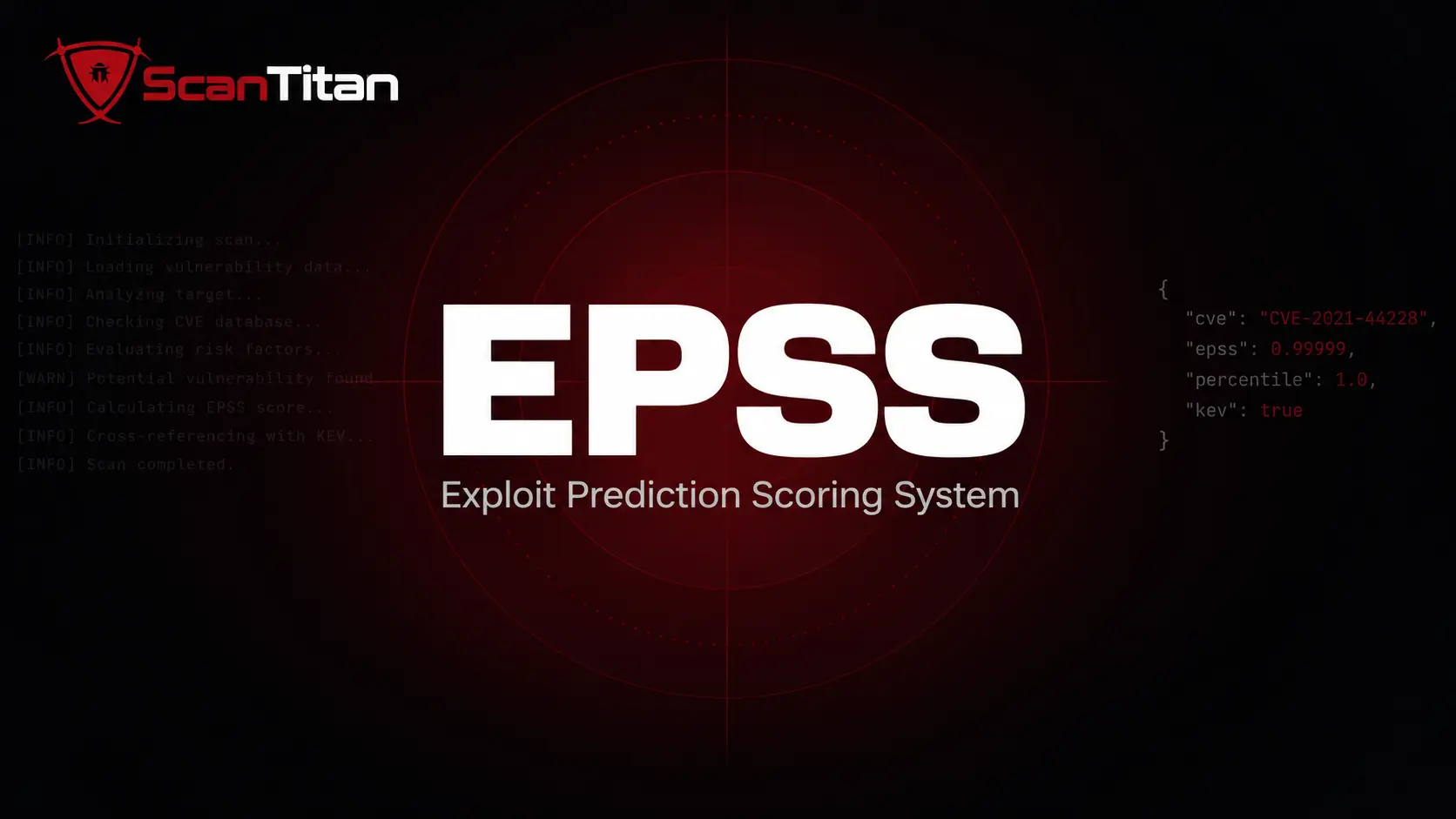 What Is EPSS (Exploit Prediction Scoring System)