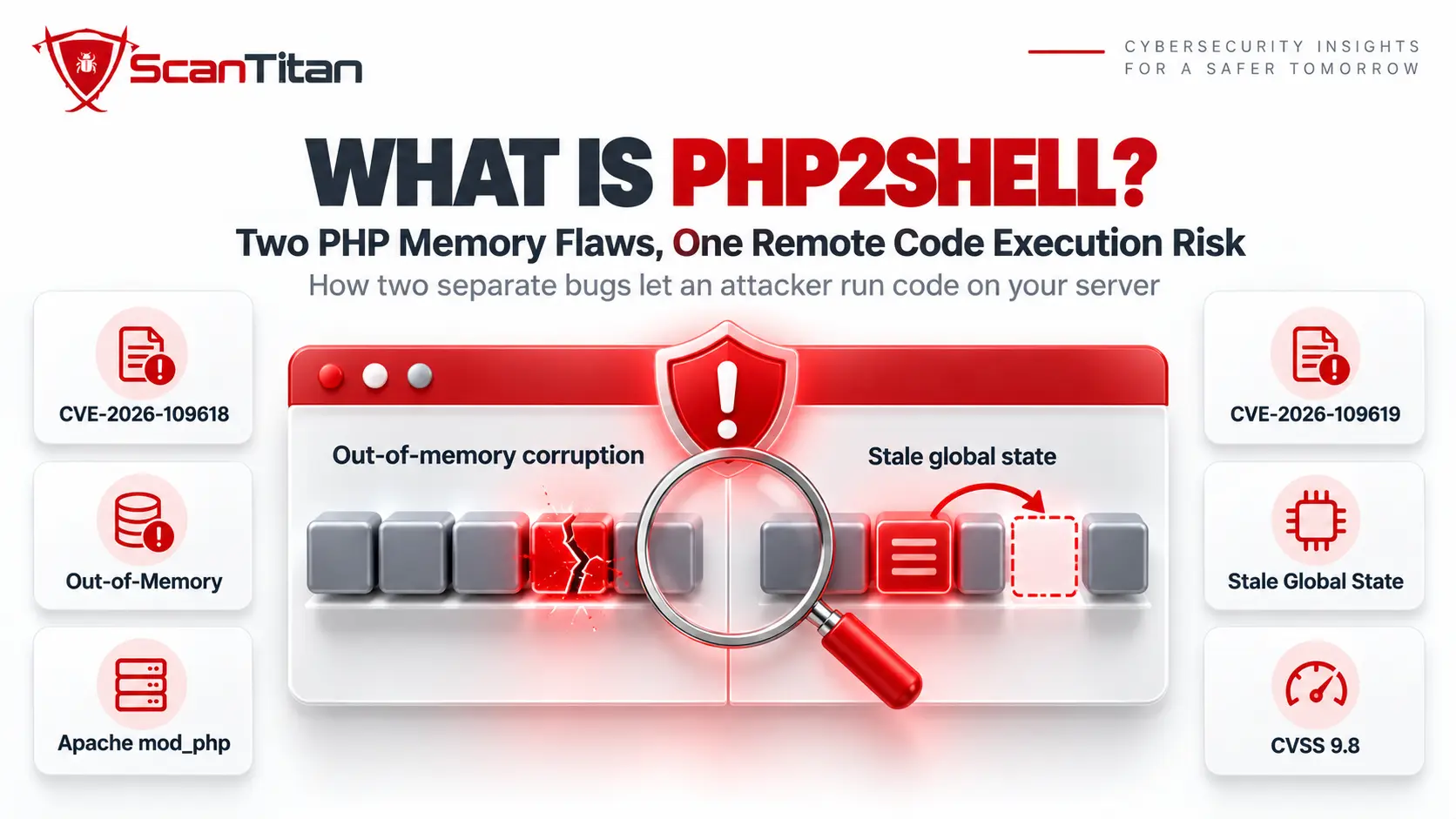 What is PHP2Shell: two PHP memory flaws that lead to remote code execution