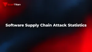 Software supply chain attack statistics 2026 title banner with the ScanTitan logo on a dark navy and red background