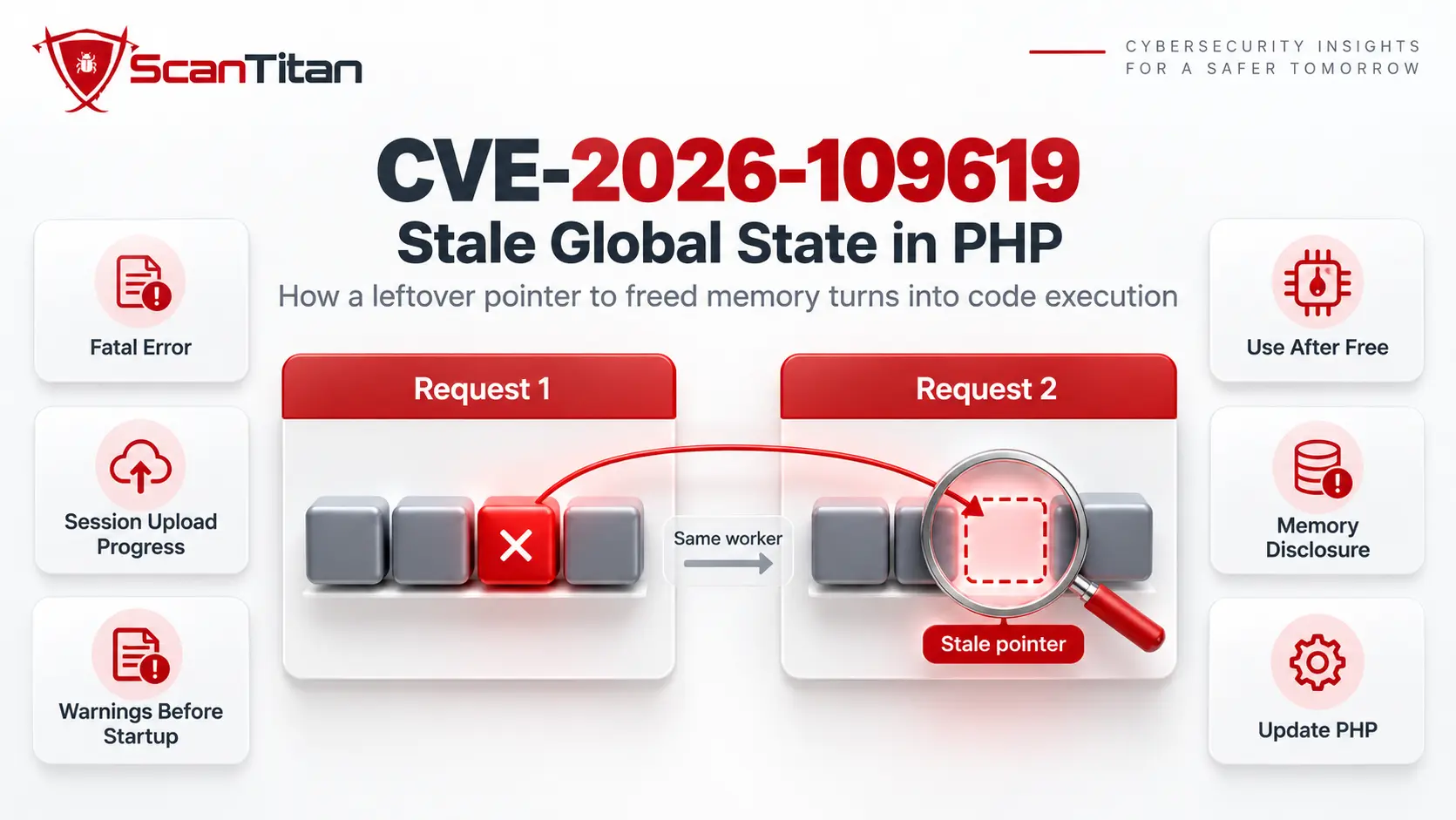 CVE-2026-109619: stale global state in PHP lets the next request use freed memory
