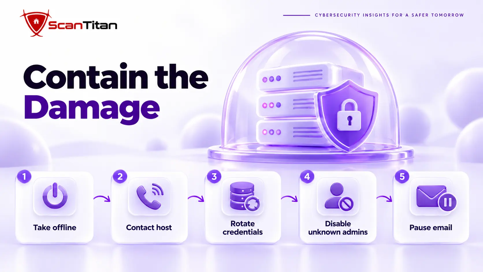 Five containment steps for a hacked website: take offline, contact host, rotate credentials, disable admins, pause email