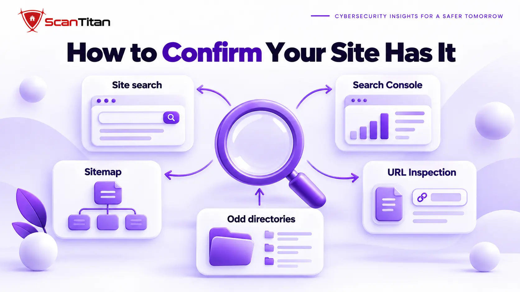 Five ways to confirm the Japanese keyword hack: site search, Search Console, sitemap, URL Inspection and odd directories