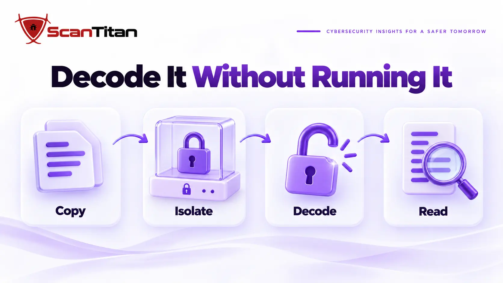 Four safe steps to decode obfuscated PHP without running it: copy the file, isolate it, decode it and read the result
