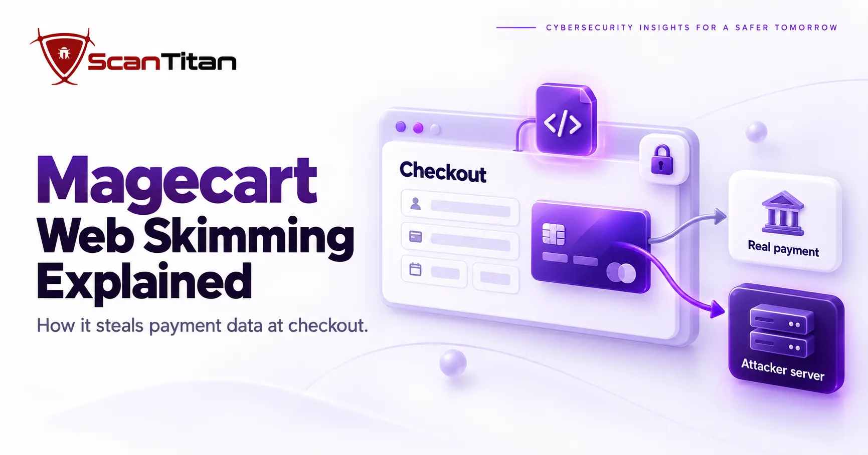 Magecart web skimming shown as a checkout page whose card data is copied by hidden code to an attacker server