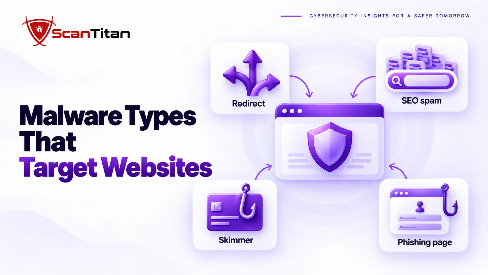 Four malware types that target websites: redirect, SEO spam, payment skimmer and phishing page around a browser