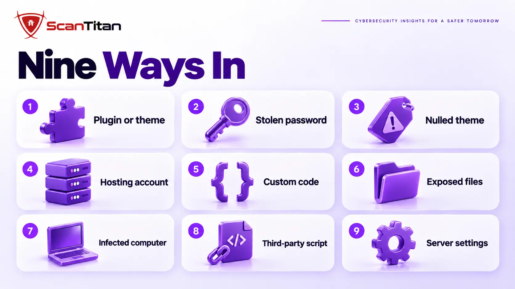 Nine ways a website gets hacked: vulnerable plugin, stolen credentials, nulled theme, hosting account, custom code, exposed files, infected computer, third-party script, weak server settings