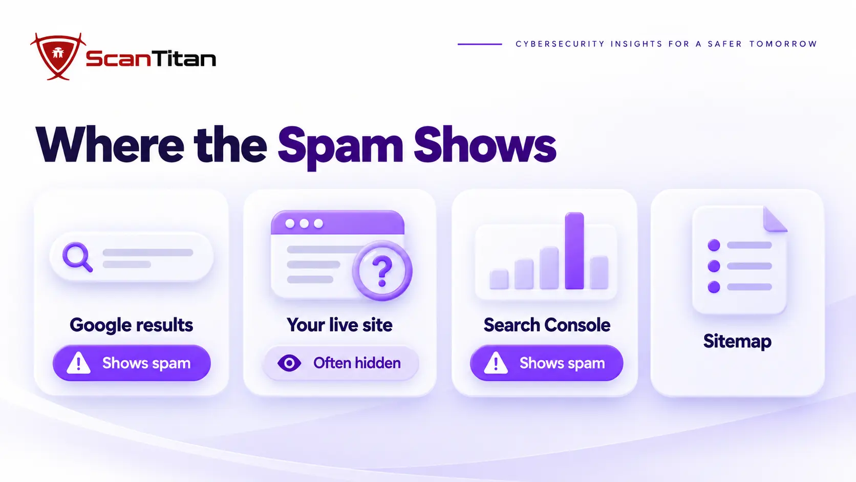 Where an SEO spam hack shows: Google results, your live site, Search Console and the sitemap compared