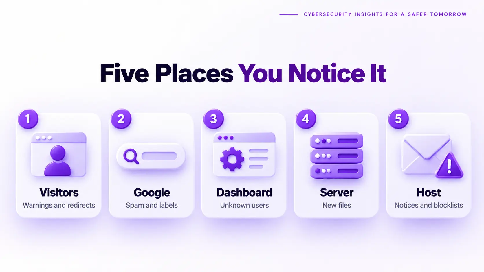 Five places to notice signs of website malware: visitors, Google, dashboard, server and host or email provider
