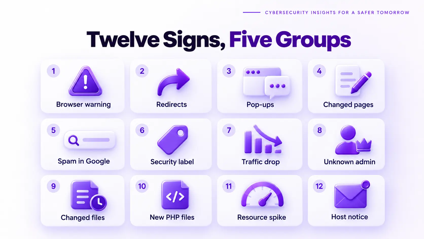 12 signs of website malware grouped by visitors, Google, dashboard, server and host