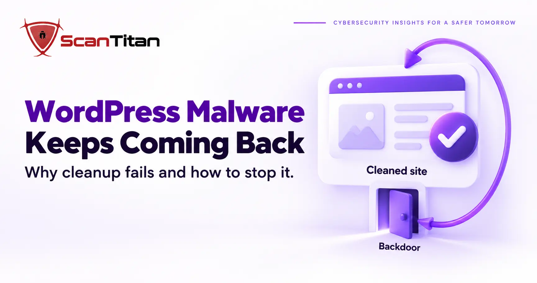 Glossy circular arrow looping from a hidden backdoor back to a cleaned WordPress site, showing why malware keeps coming back